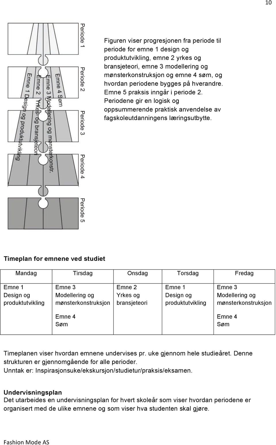 Timeplan for emnene ved studiet Mandag Emne 1 Design og produktutvikling Tirsdag Emne 3 Modellering og mønsterkonstruksjon Emne 4 Søm Onsdag Emne 2 Yrkes og bransjeteori Torsdag Emne 1 Design og