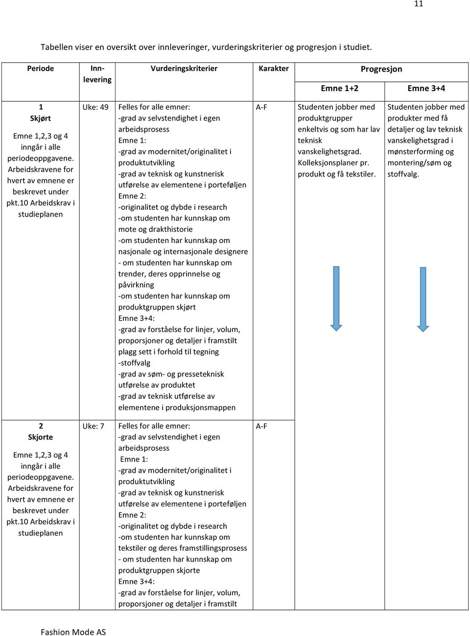 10 Arbeidskrav i studieplanen Uke: 49 Felles for alle emner: - grad av selvstendighet i egen arbeidsprosess Emne 1: - grad av modernitet/originalitet i produktutvikling - grad av teknisk og