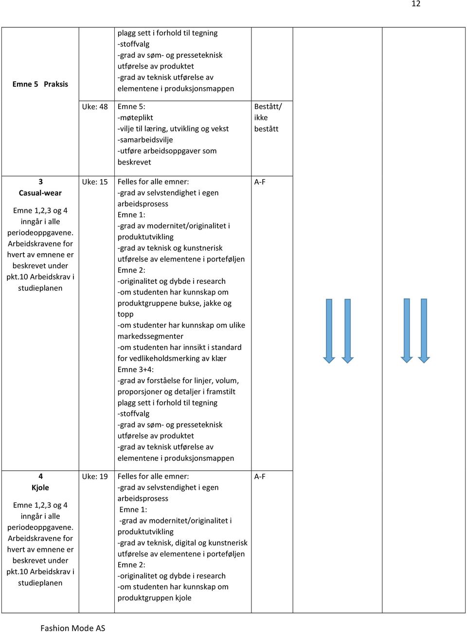 Arbeidskravene for hvert av emnene er beskrevet under pkt.