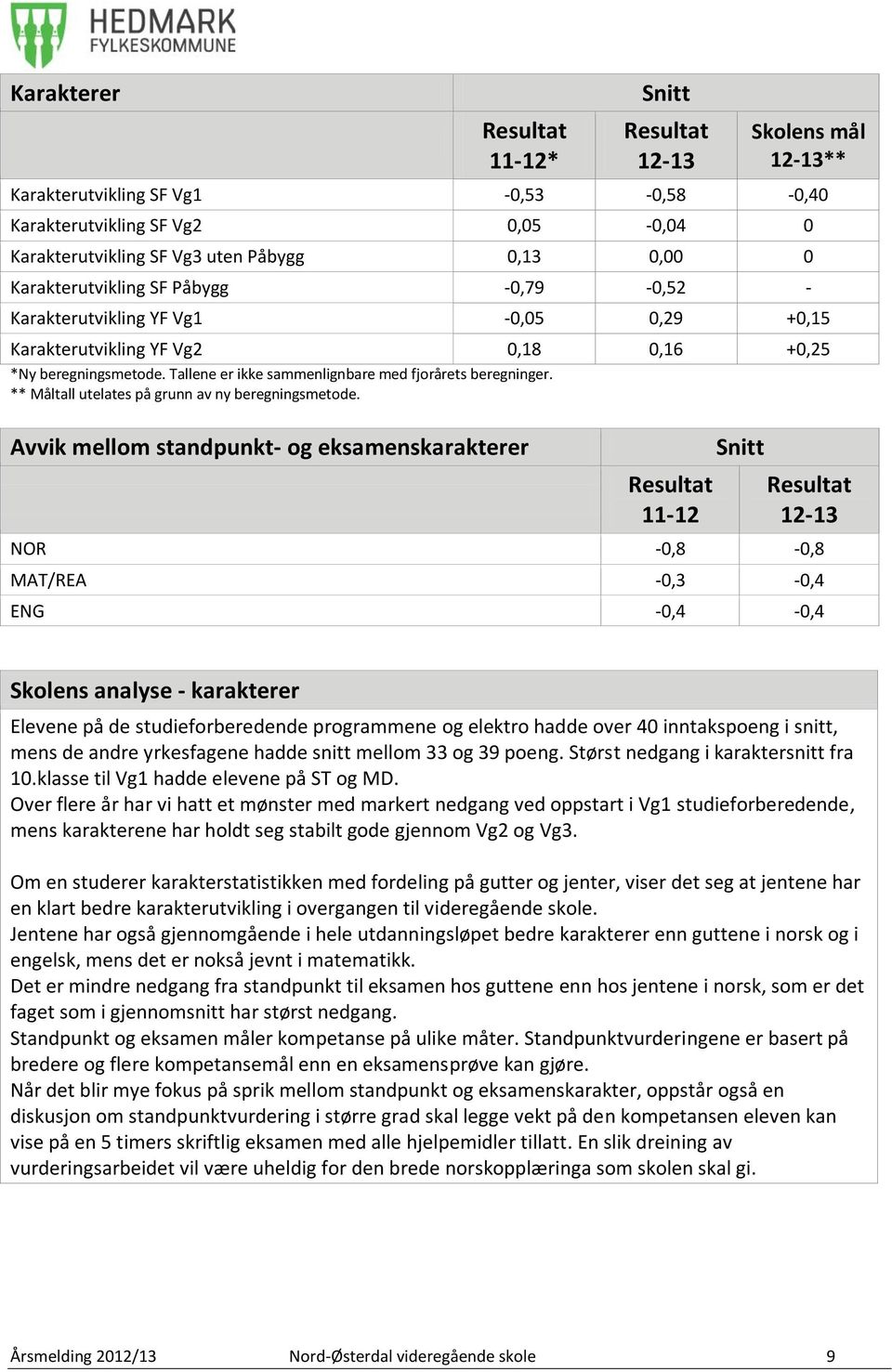 ** Måltall utelates på grunn av ny beregningsmetode.