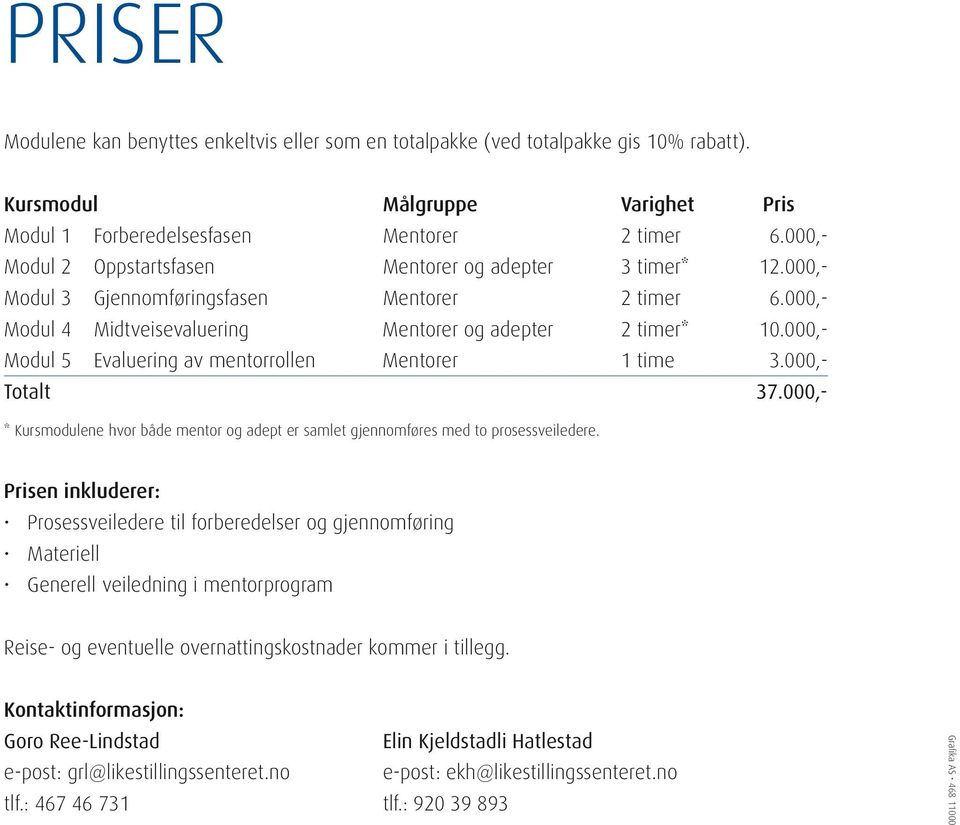 000,- Modul 5 Evaluering av mentorrollen Mentorer 1 time 3.000,- Totalt 37.000,- * Kursmodulene hvor både mentor og adept er samlet gjennomføres med to prosessveiledere.