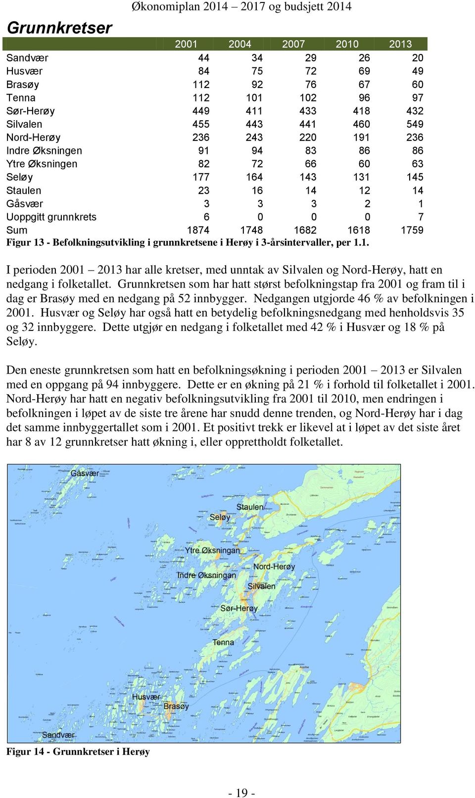 1618 1759 Figur 13 Befolkningsutvikling i grunnkretsene i Herøy i 3årsintervaller, per 1.1. I perioden 2001 2013 har alle kretser, med unntak av Silvalen og NordHerøy, hatt en nedgang i folketallet.