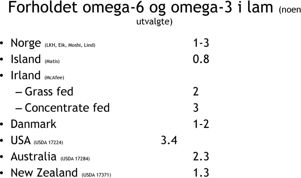 8 Irland (McAfee) Grass fed 2 Concentrate fed 3 Danmark 1-2