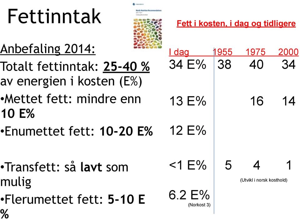 Flerumettet fett: 5-10 E % Fett i kosten, i dag og tidligere I dag 1955 1975 2000