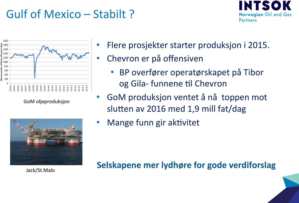 på land Oman har flere prosjekter og krav om lokal verdiskaping BP trenger 300 brønner i det store Khazzan gassfeltet Irak og Kurdistan har fåi Wl et