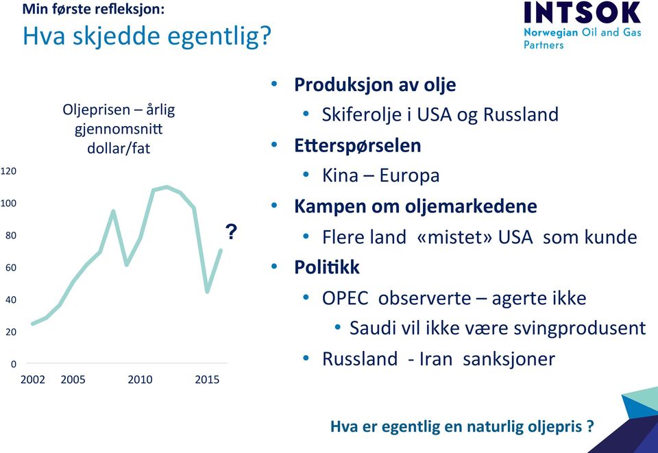 Produksjon av olje Skiferolje i USA og Russland EEerspørselen Kina Europa Kampen om oljemarkedene