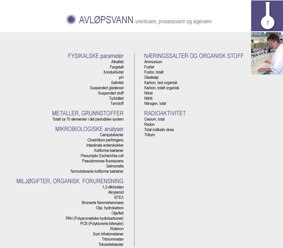 Termotolerante koliforme bakterier Miljøgifter, organisk forurensning 1,2-dikloretan Akrylamid BTEX Bromerte flammehemmere Olje, hydrokarbon Olje/fett PAH (Polyaromatiske hydrokarboner) PCB