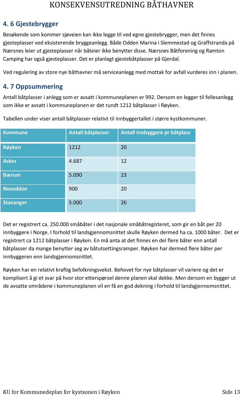 Det er planlagt gjestebåtplasser på Gjerdal. Ved regulering av store nye båthavner må serviceanlegg med mottak for avfall vurderes inn i planen. 4.