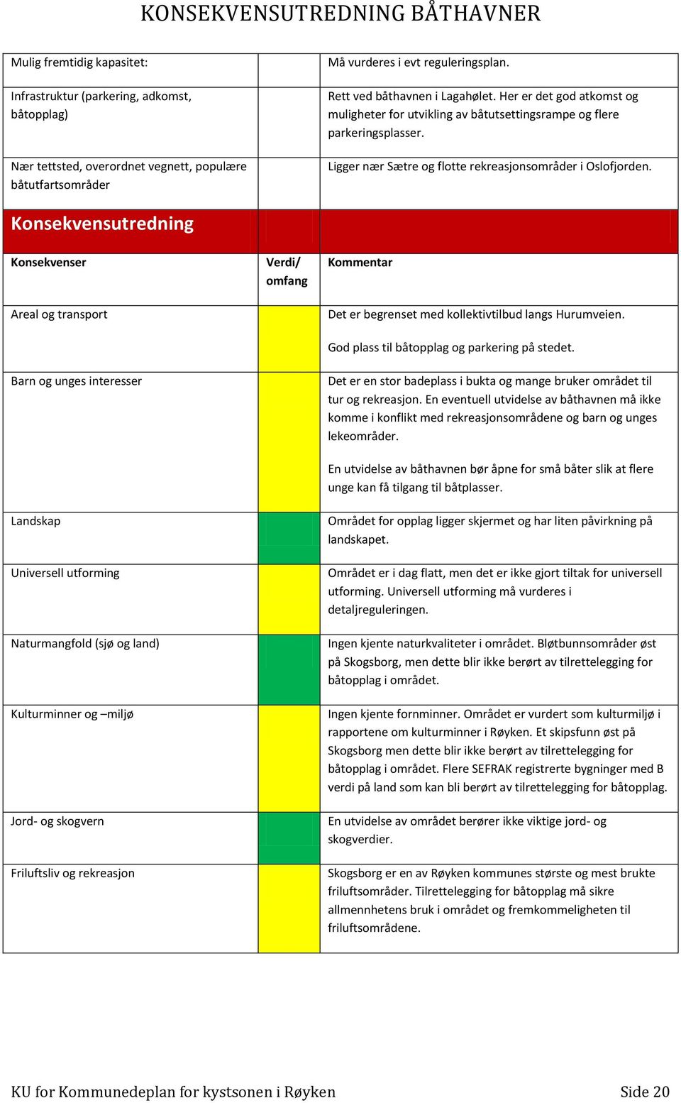 Konsekvensutredning Konsekvenser Areal og transport Barn og unges interesser Landskap Universell utforming Naturmangfold (sjø og land) Kulturminner og miljø Jord- og skogvern Friluftsliv og