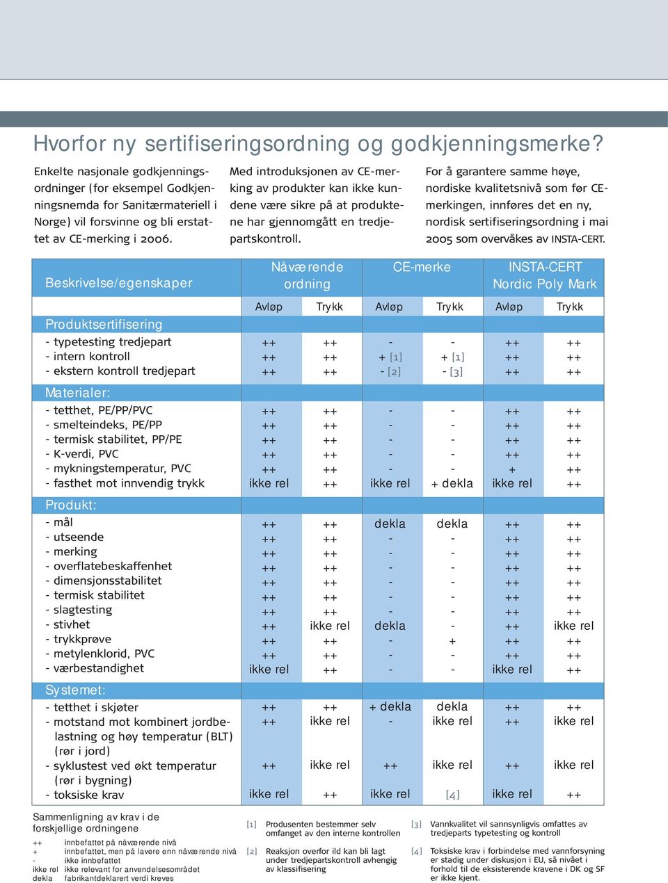 Med introduksjonen av CE-merking av produkter kan ikke kundene være sikre på at produktene har gjennomgått en tredjepartskontroll.