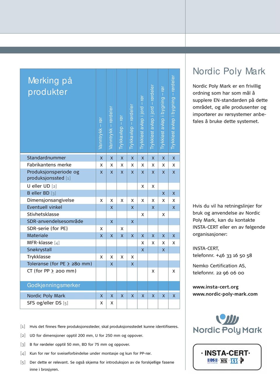 bruke dette systemet.