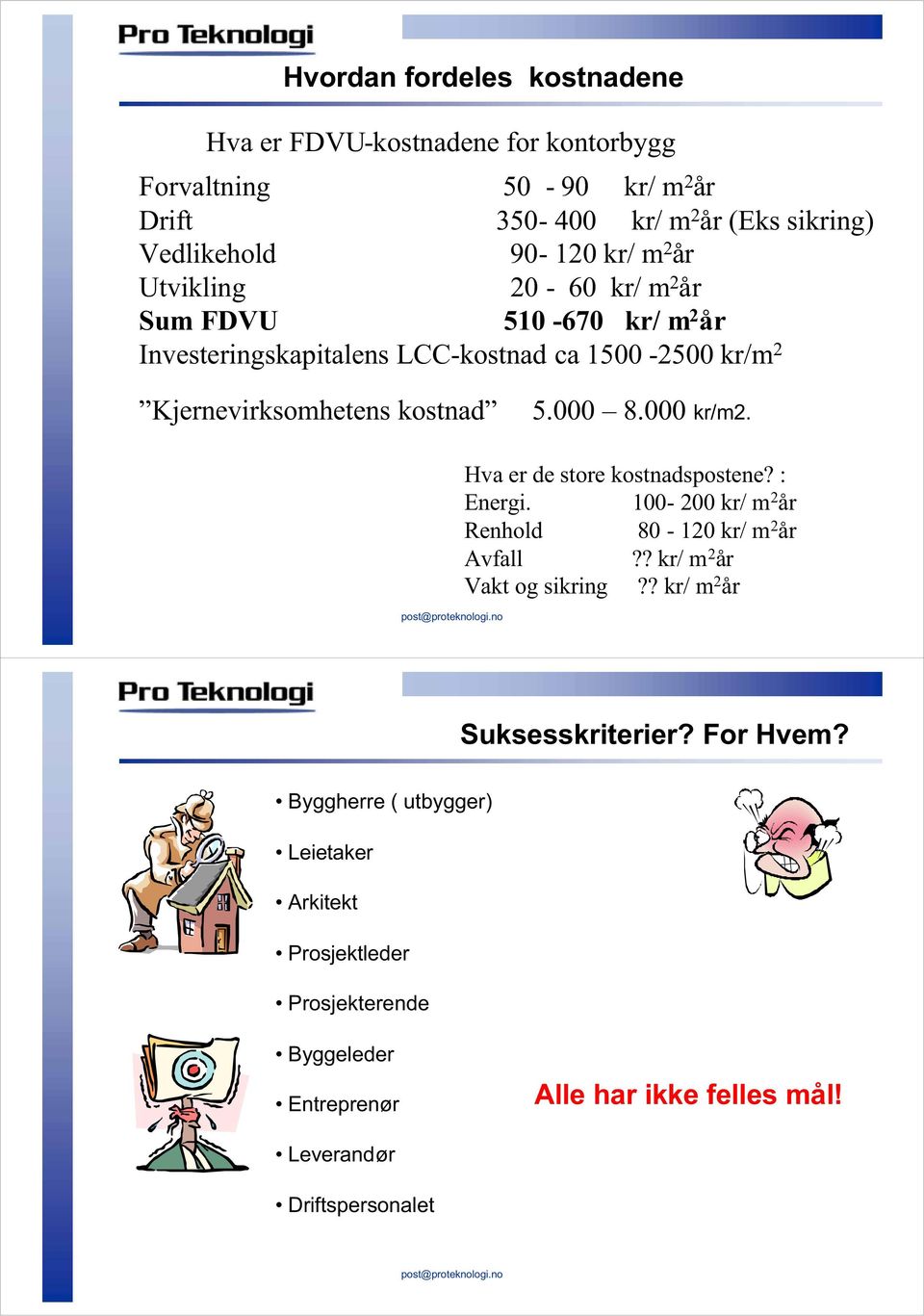 000 kr/m2. Hva er de store kostnadspostene? : Energi. 100-200 kr/ m 2 år Renhold 80-120 kr/ m 2 år Avfall?? kr/ m 2 år Vakt og sikring?