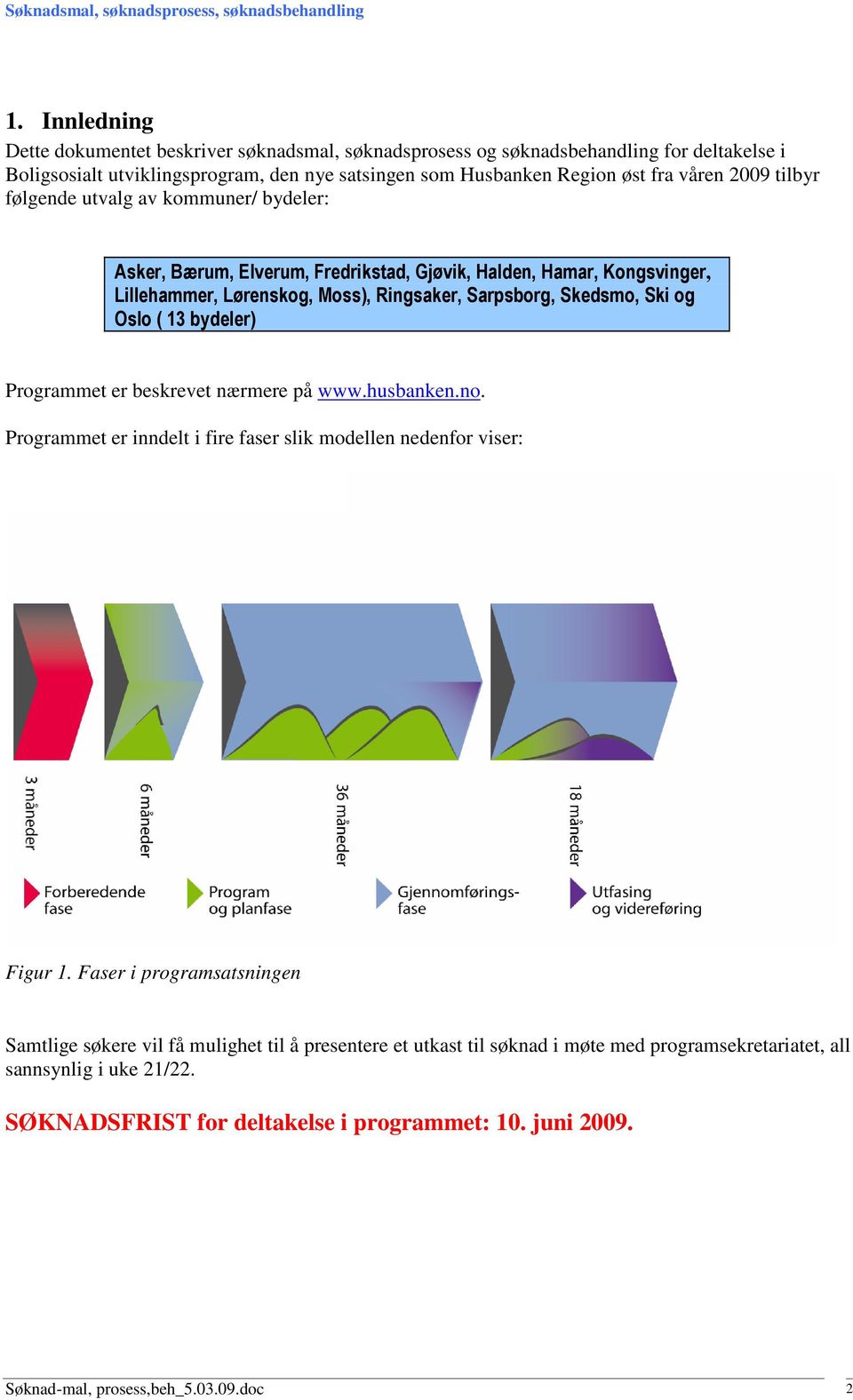 Oslo ( 13 bydeler) Programmet er beskrevet nærmere på www.husbanken.no. Programmet er inndelt i fire faser slik modellen nedenfor viser: Figur 1.