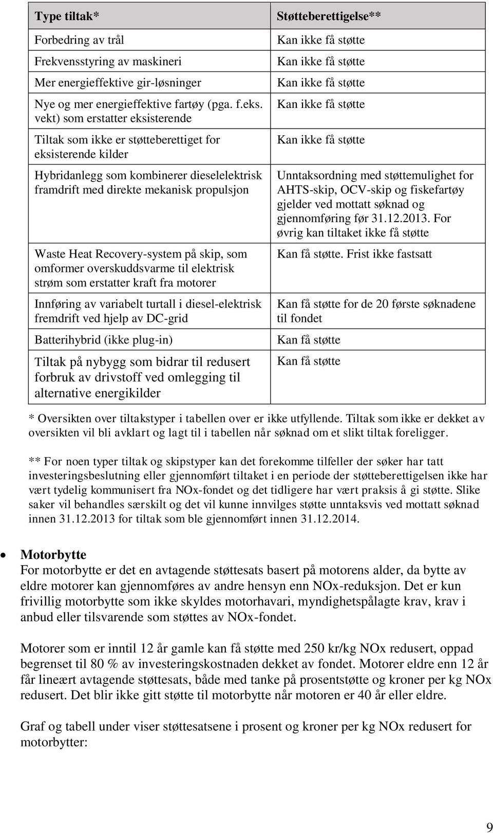 Recovery-system på skip, som omformer overskuddsvarme til elektrisk strøm som erstatter kraft fra motorer Innføring av variabelt turtall i diesel-elektrisk fremdrift ved hjelp av DC-grid