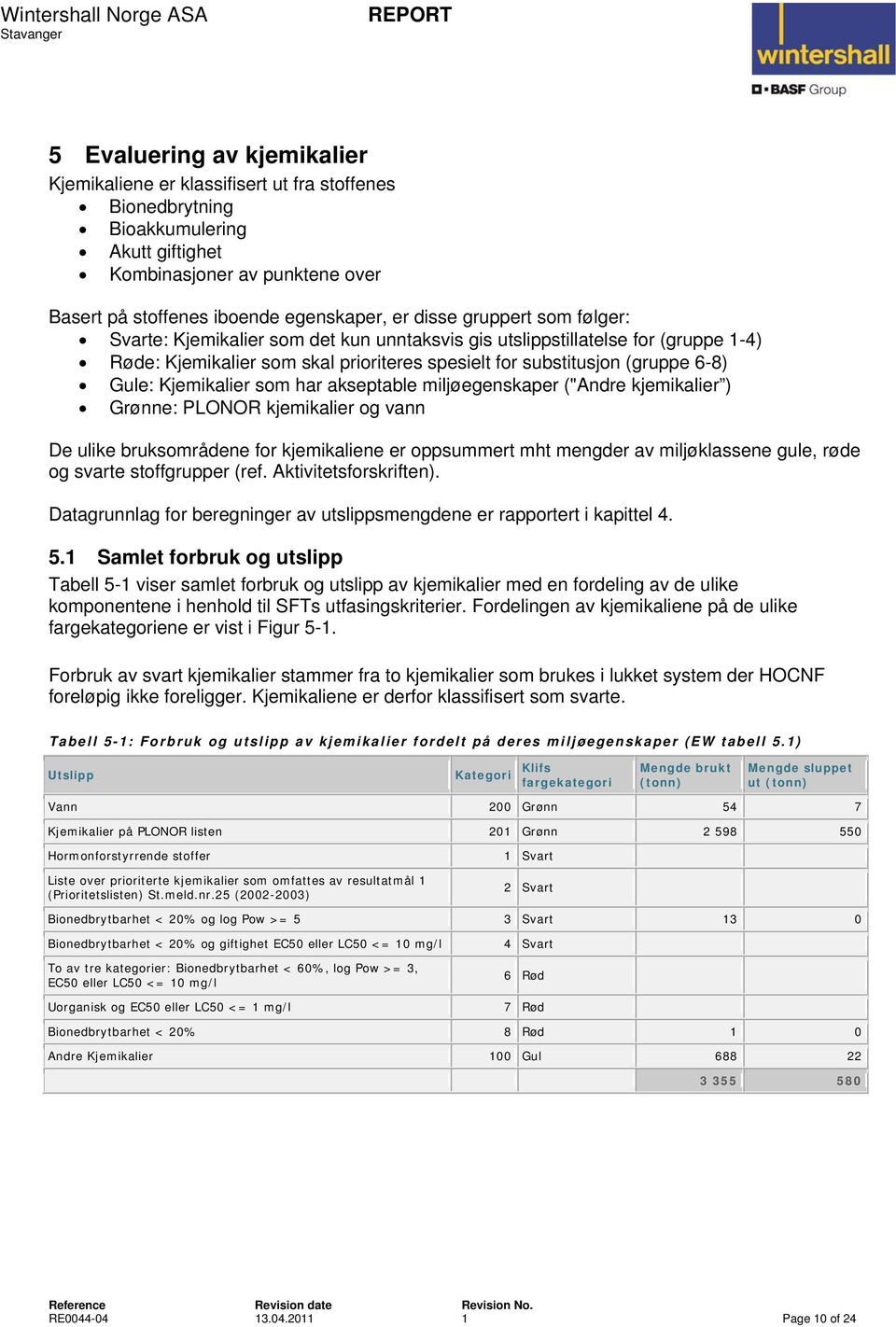 Kjemikalier som har akseptable miljøegenskaper ("Andre kjemikalier ) Grønne: PLONOR kjemikalier og vann De ulike bruksområdene for kjemikaliene er oppsummert mht mengder av miljøklassene gule, røde