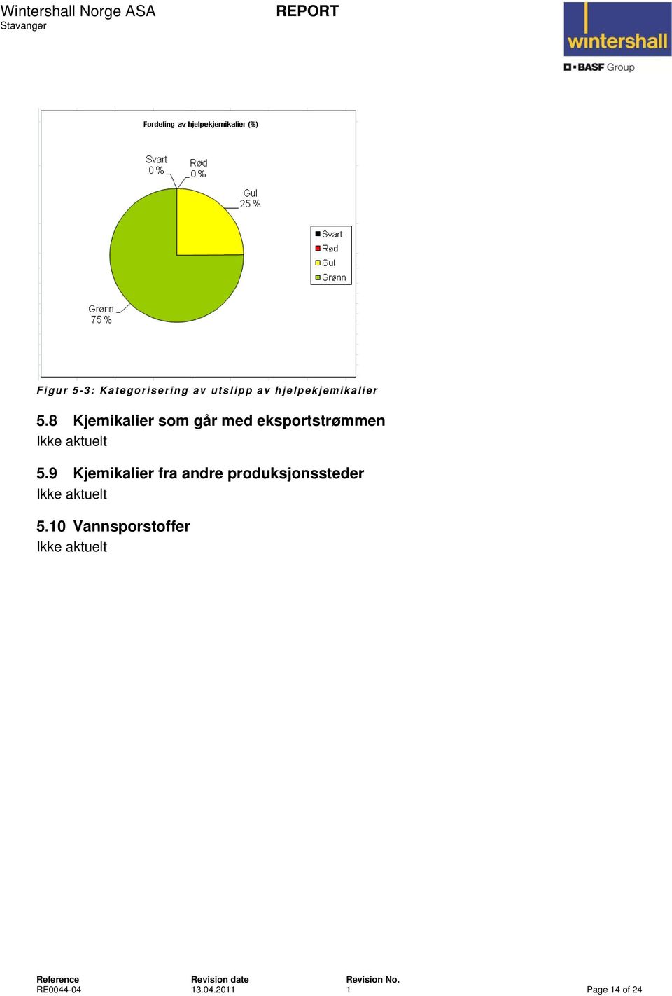 9 Kjemikalier fra andre produksjonssteder Ikke aktuelt 5.