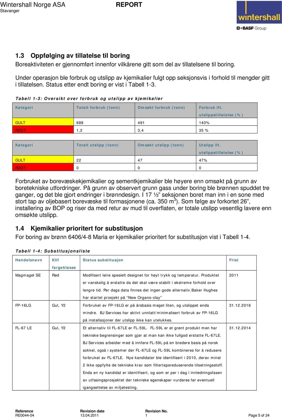 Tabell 1-3: Oversikt over forbruk og utslipp av kjemikalier Kategori Totalt forbruk Omsøkt forbruk Forbruk ift.