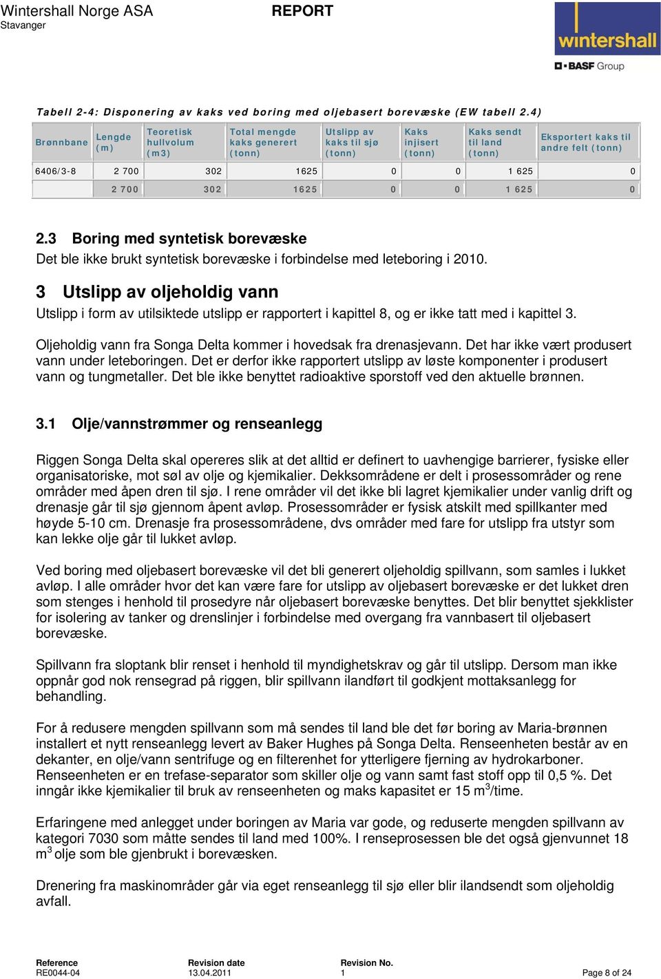 0 2 700 302 1625 0 0 1 625 0 2.3 Boring med syntetisk borevæske Det ble ikke brukt syntetisk borevæske i forbindelse med leteboring i 2010.