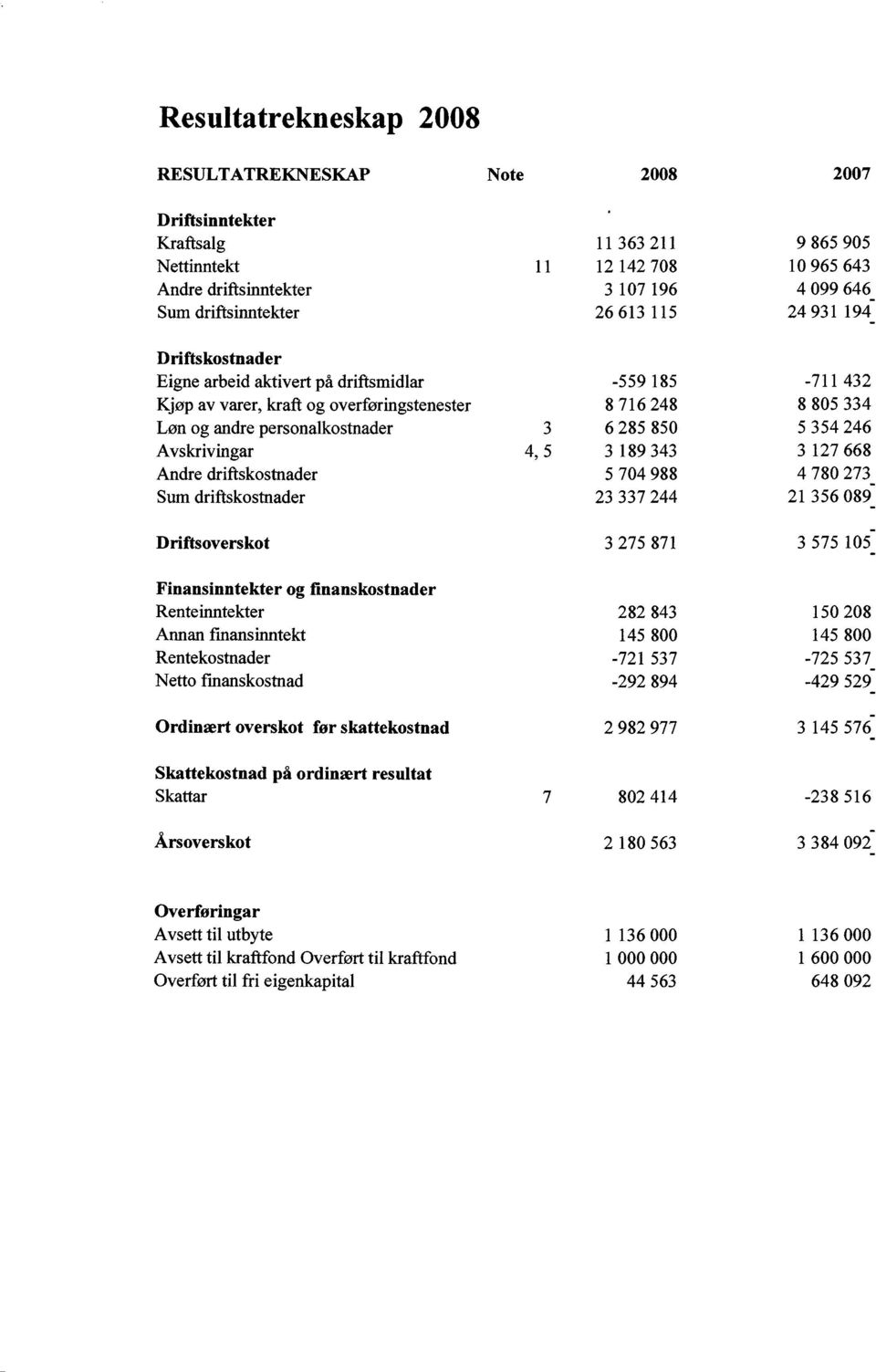 driftskostrader J 4,5-559 18s 8 716 248 6 285 850 3 r89 343 5 704 988 23 337 244-71t 432 8 805 334 5 354 246 3 127 668 4 780 273-21 356 089_ Driftsoverskot 3 275 871 3 575 105- Finansinntekter og