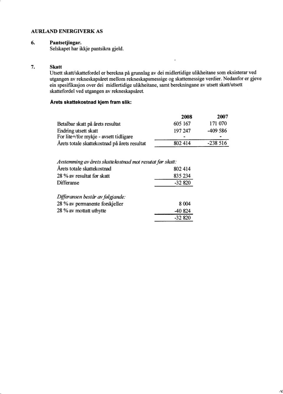 Nedanfor er gjeve ein spesifikasjon over dei midlertidige ulikheitane, samt berekningane av utsett skatvutsett skattefordel ved utgangen av rekneskapsaret.