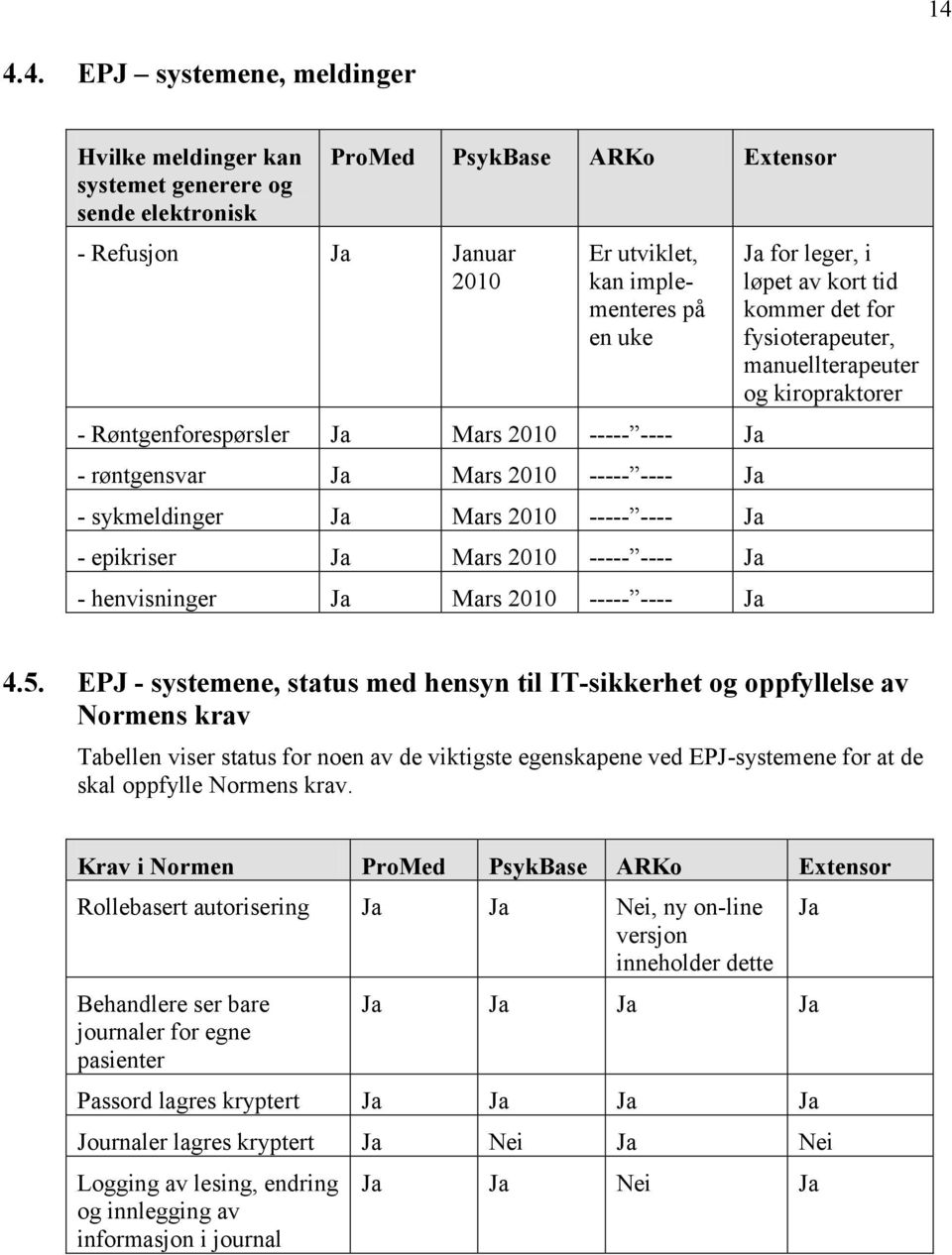 ----- ---- Ja Ja for leger, i løpet av kort tid kommer det for fysioterapeuter, manuellterapeuter og kiropraktorer 4.5.