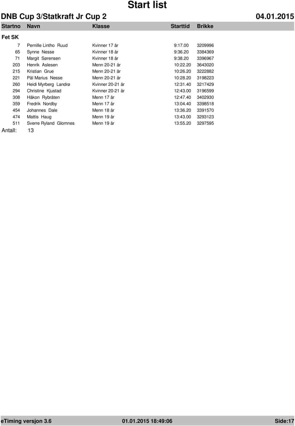 20 3198223 260 Heidi Myrberg Landrø Kvinner 20-21 år 12:31.40 3217429 294 Christine Kjustad Kvinner 20-21 år 12:43.00 3196599 308 Håkon Rybråten Menn 17 år 12:47.