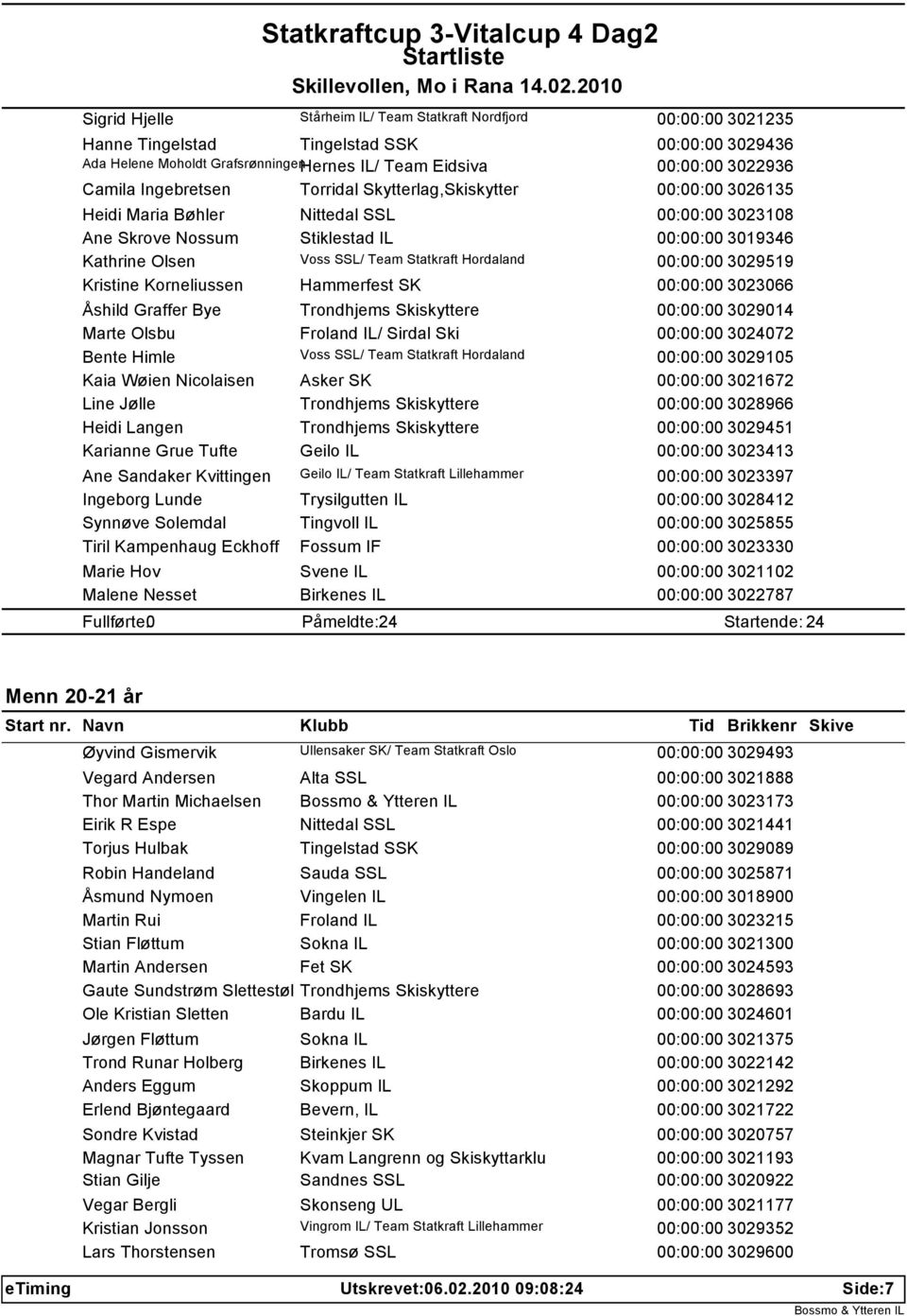 Hordaland 00:00:00 3029519 Kristine Korneliussen Hammerfest SK 00:00:00 3023066 Åshild Graffer Bye Trondhjems Skiskyttere 00:00:00 3029014 Marte Olsbu Froland IL/ Sirdal Ski 00:00:00 3024072 Bente