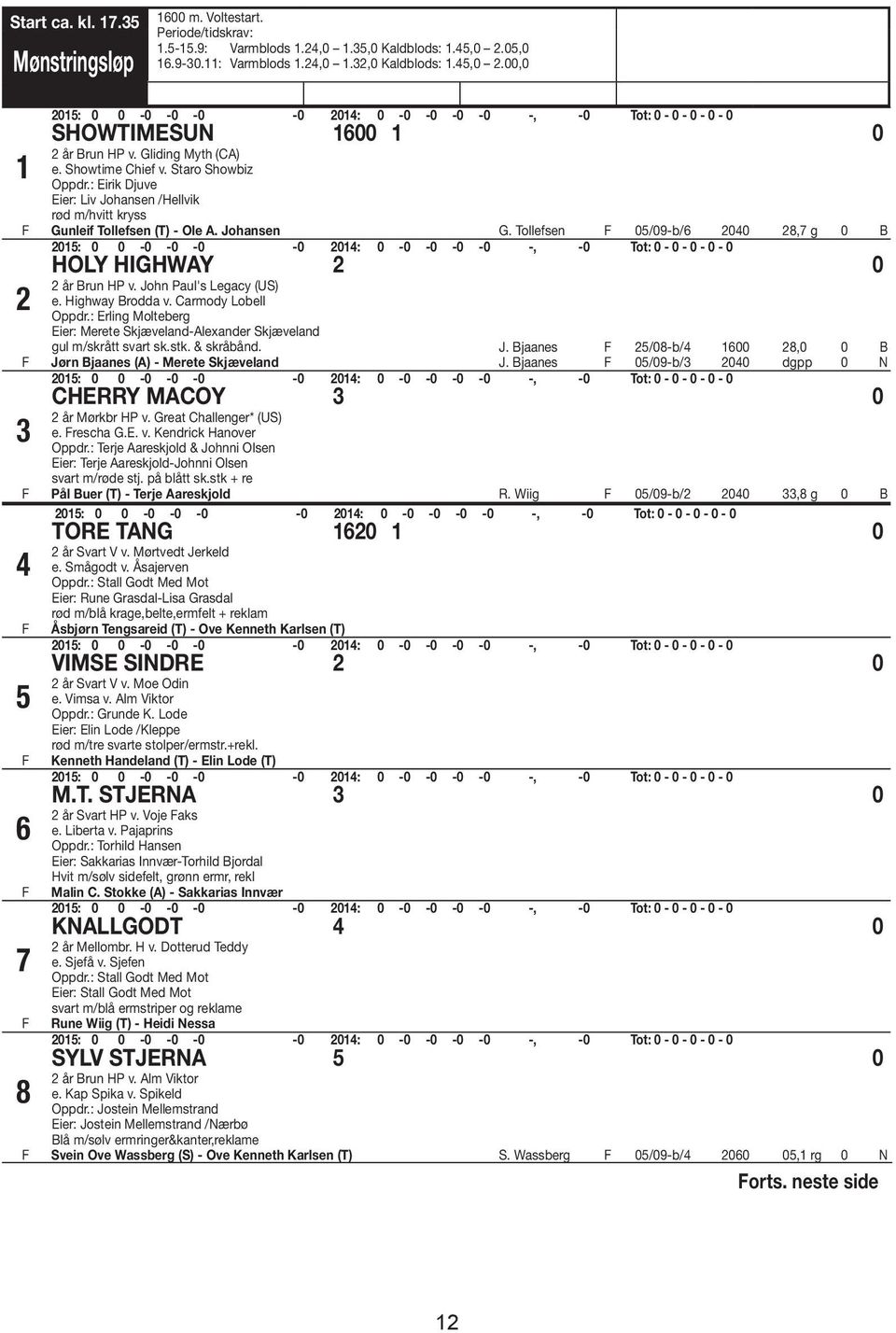 Tollefsen 05/09-b/6 2040 28,7 g 0 B HOLY HIGHWAY 2 0 2 år Brun HP v. John Paul's Legacy (US) e. Highway Brodda v. Carmody Lobell Oppdr.