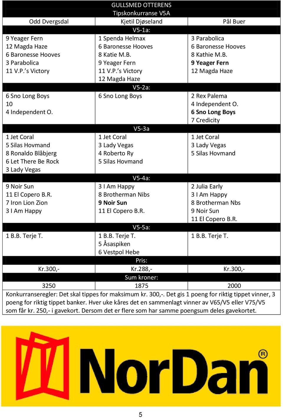 s Victory 2 Magda Haze V5-2a: 3 Parabolica 6 Baronesse Hooves 8 Kathie M.B. 9 Yeager ern 2 Magda Haze 6 Sno Long Boys 2 Rex Palema 4 Independent O.