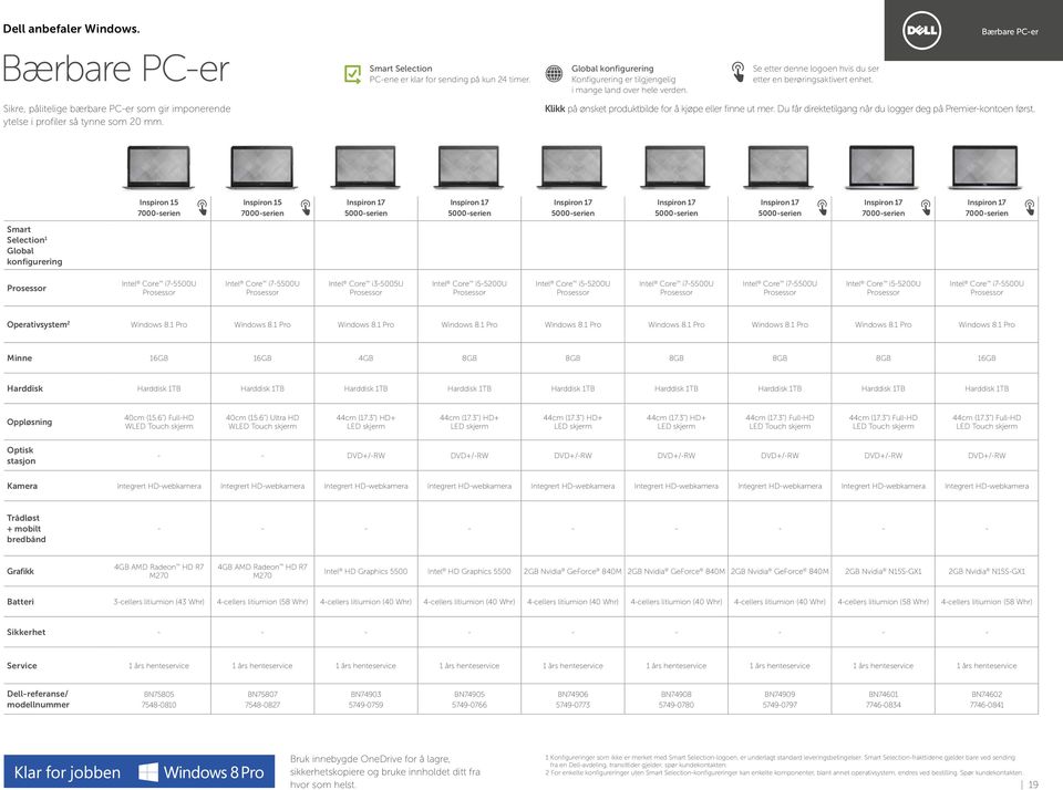 i5-5200u Intel Core i7-5500u Intel Core i7-5500u Intel Core i5-5200u Intel Core i7-5500u Operativsystem 2 Windows 8.1 Pro Windows 8.