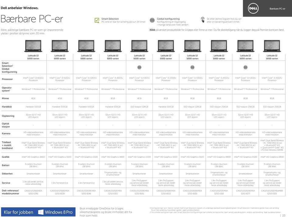 Intel Core i5-4310u Operativsystem 2 Windows 7 Professional Windows 7 Professional Windows 7 Professional Windows 7 Professional Windows 7 Professional Windows 7 Professional Windows 7 Professional