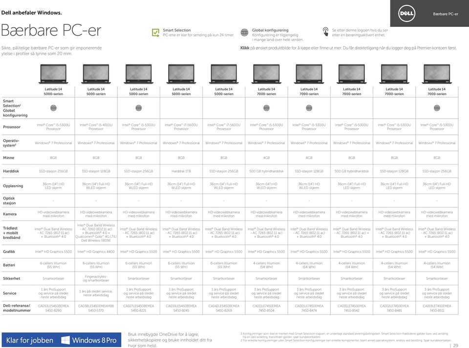 7 Professional Windows 7 Professional Windows 7 Professional Windows 7 Professional Windows 7 Professional 8GB 8GB 8GB 8GB 8GB 4GB 4GB 8GB 8GB 8GB SSD-stasjon 256GB SSD-stasjon 128GB SSD-stasjon