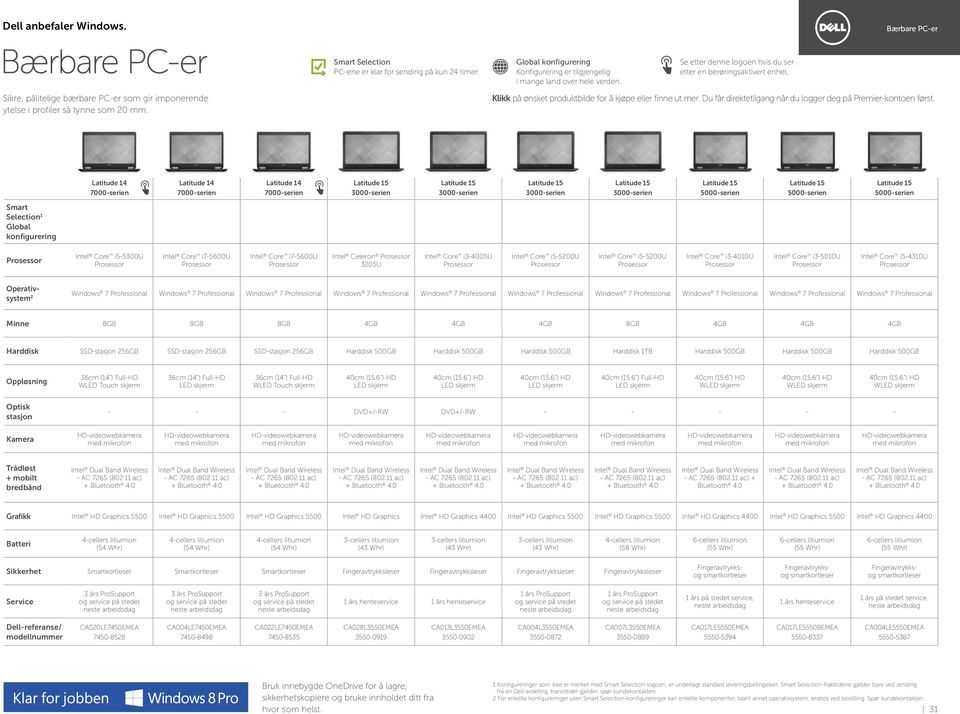 Core i3-4005u Intel Core i5-5200u Intel Core i5-5200u Intel Core i3-4010u Intel Core i3-5010u Intel Core i5-4310u Operativsystem 2 Windows 7 Professional Windows 7 Professional Windows 7 Professional