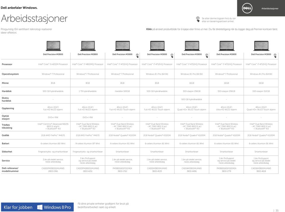 i7-4712hq Intel Core i7-4712hq Intel Core i7-4712hq Intel Core i7-4712hq Intel Core i7-4712hq Operativsystem Windows 7 Professional Windows 7 Professional Windows 7 Professional Windows 8.