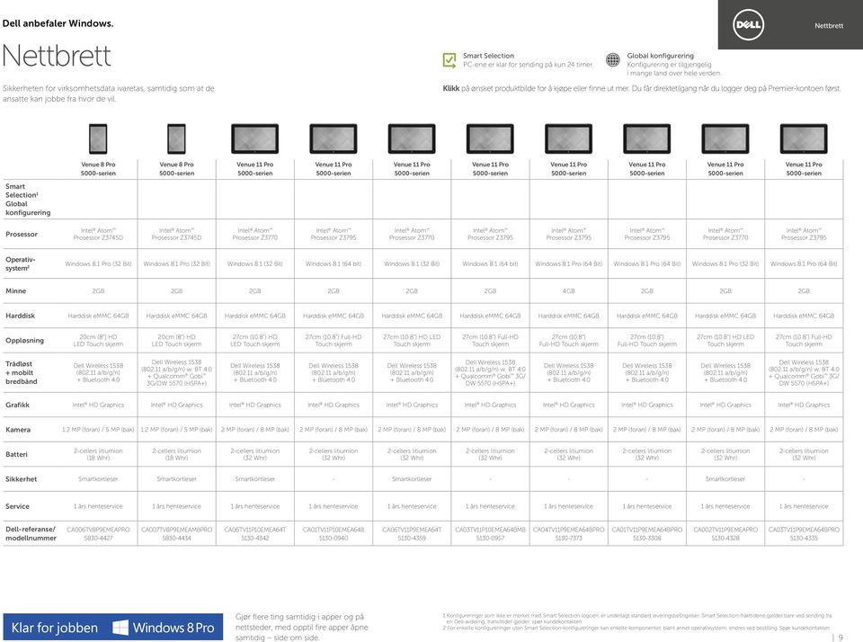 Operativsystem 2 Windows 8.1 Pro (32 Bit) Windows 8.1 Pro (32 Bit) Windows 8.1 (32 Bit) Windows 8.1 (64 bit) Windows 8.1 (32 Bit) Windows 8.1 (64 bit) Windows 8.1 Pro (64 Bit) Windows 8.