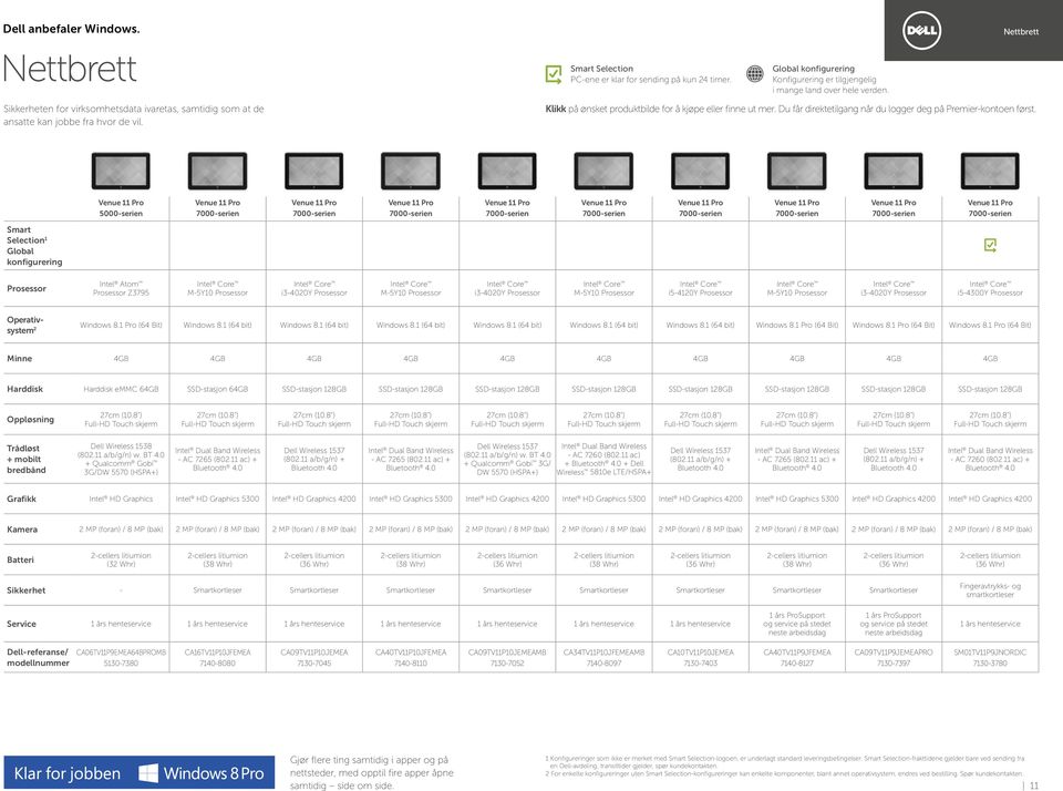 Operativsystem 2 Windows 8.1 Pro (64 Bit) Windows 8.