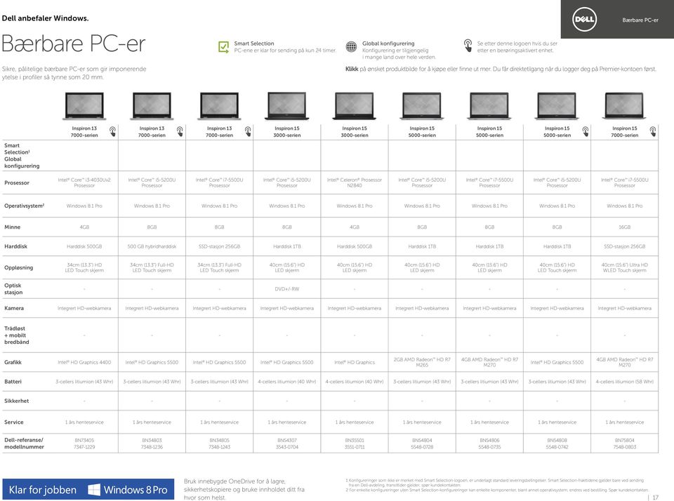 Core i5-5200u Intel Celeron N2840 Intel Core i5-5200u Intel Core i7-5500u Intel Core i5-5200u Intel Core i7-5500u Operativsystem 2 Windows 8.1 Pro Windows 8.