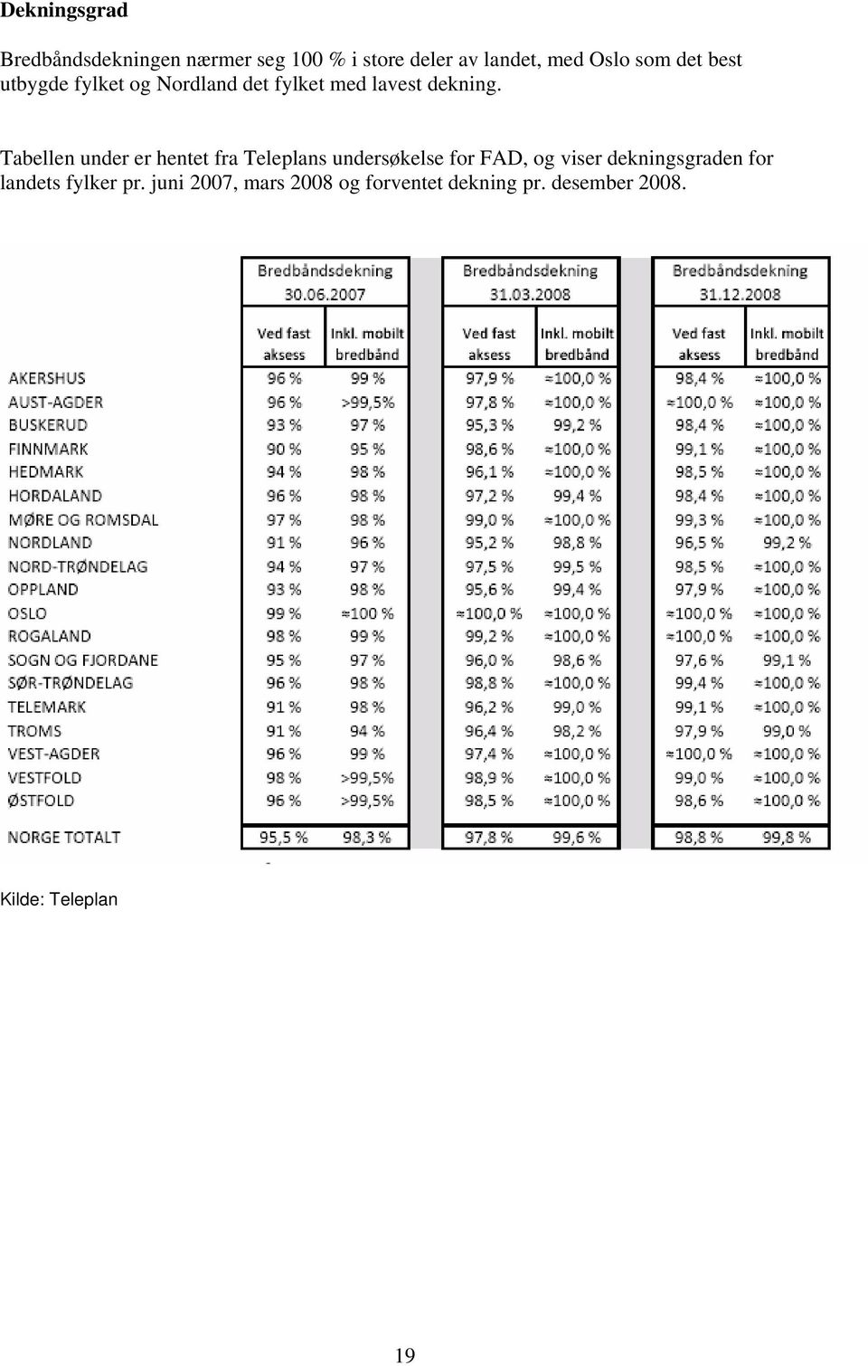 Tabellen under er hentet fra Teleplans undersøkelse for FAD, og viser dekningsgraden