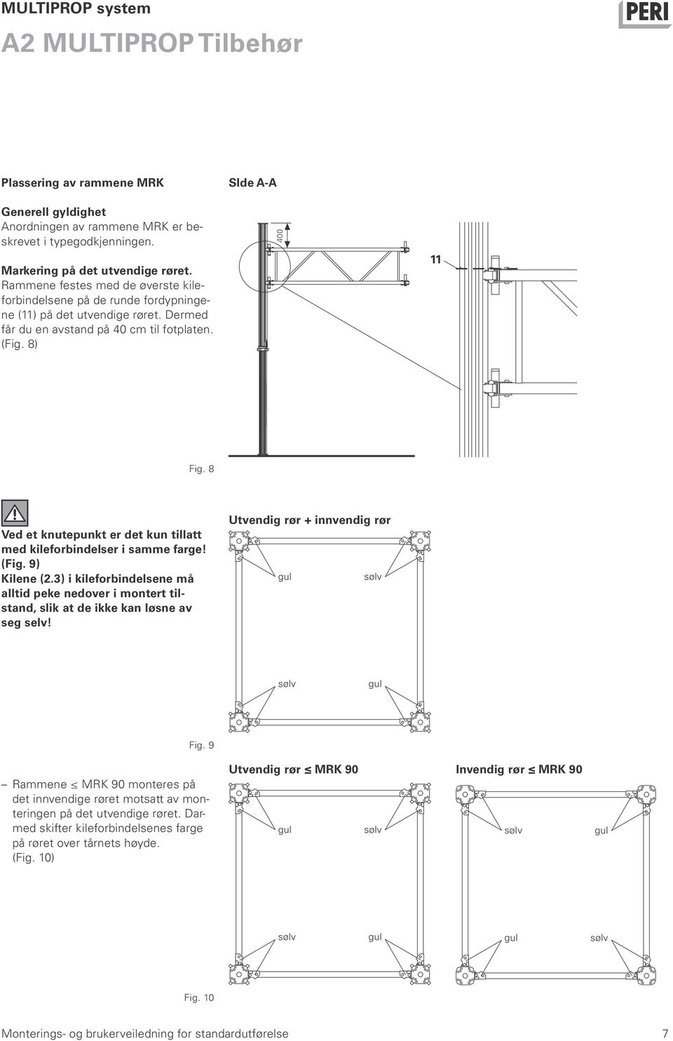 8 Ved et knutepunkt er det kun tillatt med kileforbindelser i samme farge! (Fig. 9) Kilene (2.3) i kileforbindelsene må alltid peke nedover i montert tilstand, slik at de ikke kan løsne av seg selv!