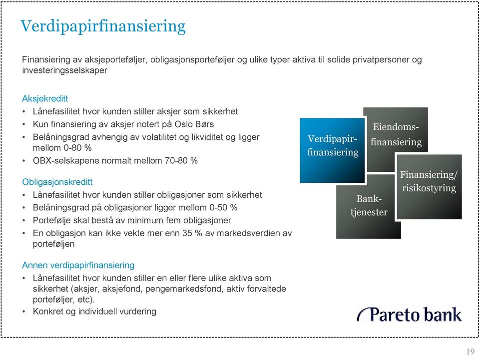 Obligasjonskreditt Lånefasilitet hvor kunden stiller obligasjoner som sikkerhet Belåningsgrad på obligasjoner ligger mellom 0-50 % Portefølje skal bestå av minimum fem obligasjoner En obligasjon kan