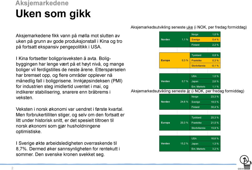 Boligbyggingen har lenge vært på et høyt nivå, og mange boliger vil ferdigstilles de neste årene. Etterspørselen har bremset opp, og flere områder opplever nå månedlig fall i boligprisene.