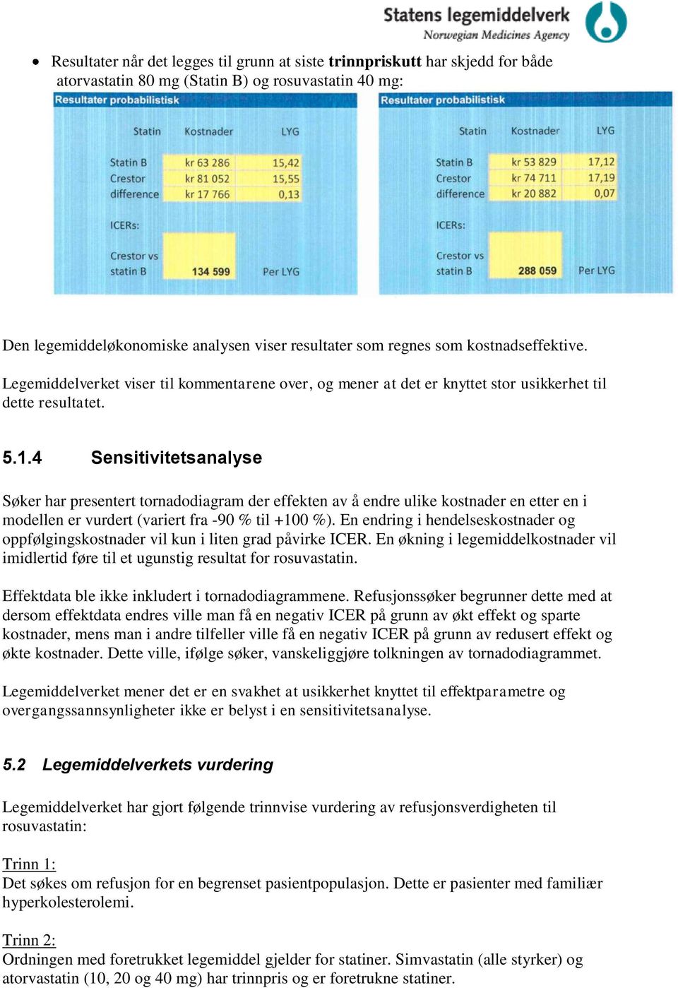 4 Sensitivitetsanalyse Søker har presentert tornadodiagram der effekten av å endre ulike kostnader en etter en i modellen er vurdert (variert fra -90 % til +100 %).