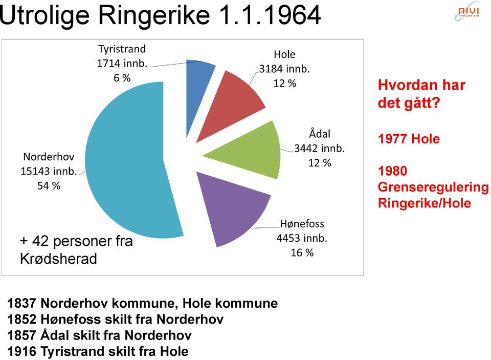 Krødsherad 1837 Norderhov kommune, Hole kommune 1852 Hønefoss