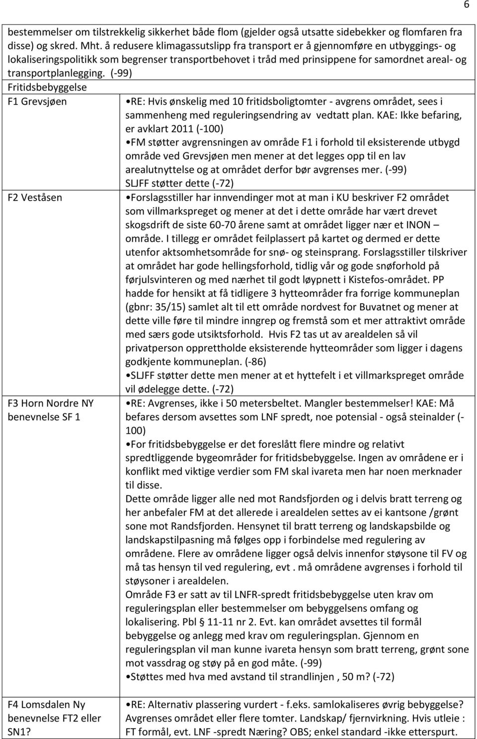 (-99) Fritidsbebyggelse F1 Grevsjøen F2 Veståsen F3 Horn Nordre NY benevnelse SF 1 RE: Hvis ønskelig med 10 fritidsboligtomter - avgrens området, sees i sammenheng med reguleringsendring av vedtatt