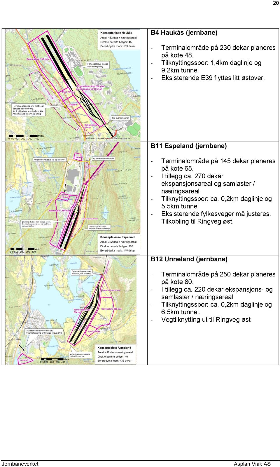 270 dekar ekspansjonsareal og samlaster / næringsareal - Tilknyttingsspor: ca. 0,2km daglinje og 5,5km tunnel - Eksisterende fylkesveger må justeres.