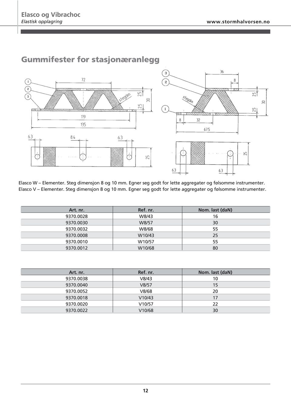 Egner seg godt for lette aggregater og følsomme instrumenter. Art. nr. Ref. nr. Nom. last (dan) 9370.0028 W8/43 16 9370.0030 W8/57 30 9370.