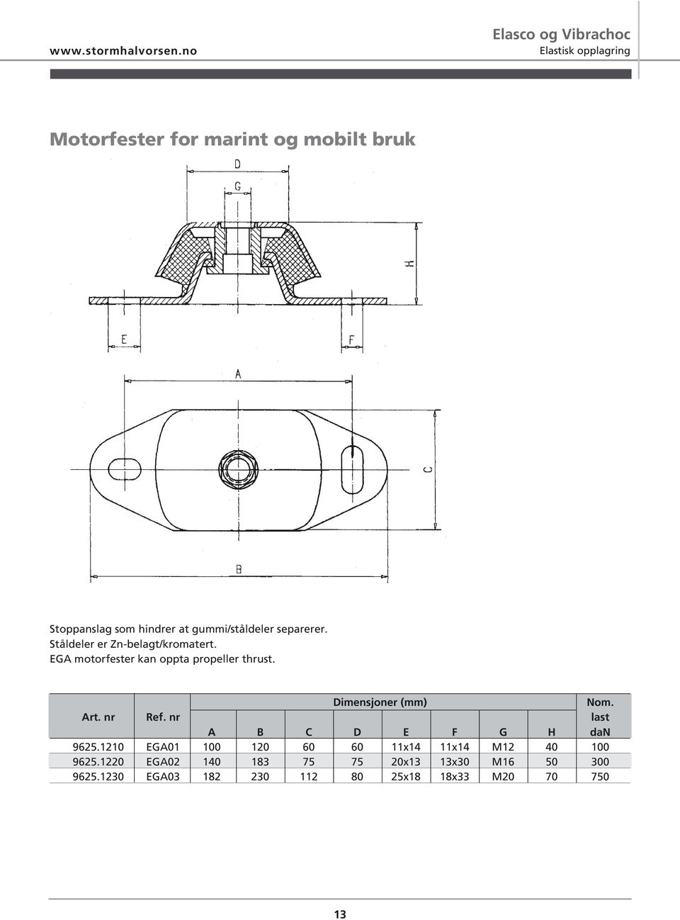 separerer. Ståldeler er Zn-belagt/kromatert. EGA motorfester kan oppta propeller thrust. Dimensjoner (mm) Nom.