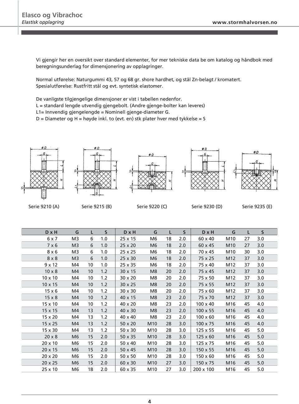 De vanligste tilgjengelige dimensjoner er vist i tabellen nedenfor. L = standard lengde utvendig gjengebolt. (Andre gjenge-bolter kan leveres) L1= Innvendig gjengelengde = Nominell gjenge-diameter G.