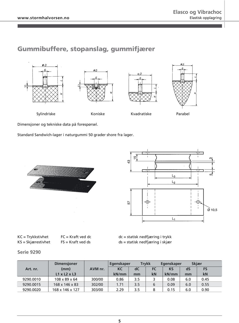 KC = Trykkstivhet FC = Kraft ved dc dc = statisk nedfjæring i trykk KS = Skjærestivhet FS = Kraft ved ds ds = statisk nedfjæring i skjær Serie 9290 Dimensjoner