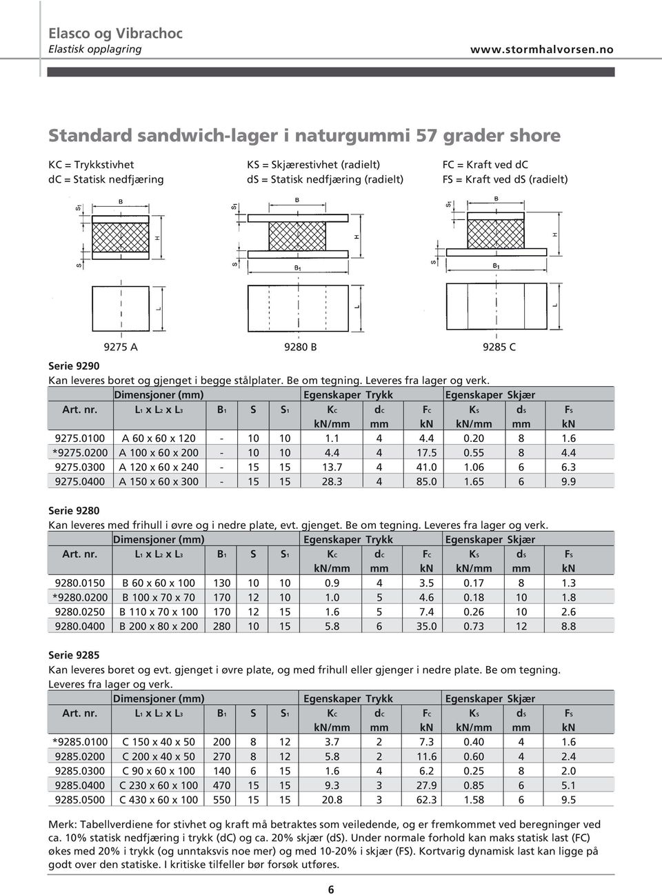 (radielt) 9275 A 9280 B 9285 C Serie 9290 Kan leveres boret og gjenget i begge stålplater. Be om tegning. Leveres fra lager og verk. Dimensjoner (mm) Egenskaper Trykk Egenskaper Skjær Art. nr.